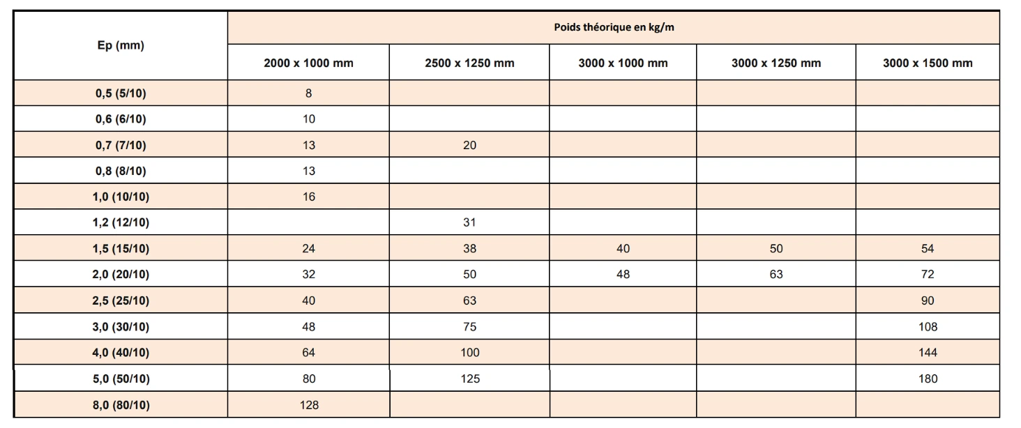 Tôle noire acier CAP FER 2