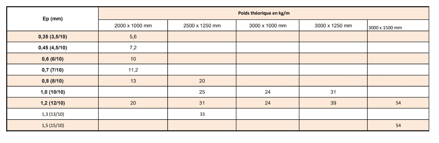 Tôle galvanisée acier CAP FER 2