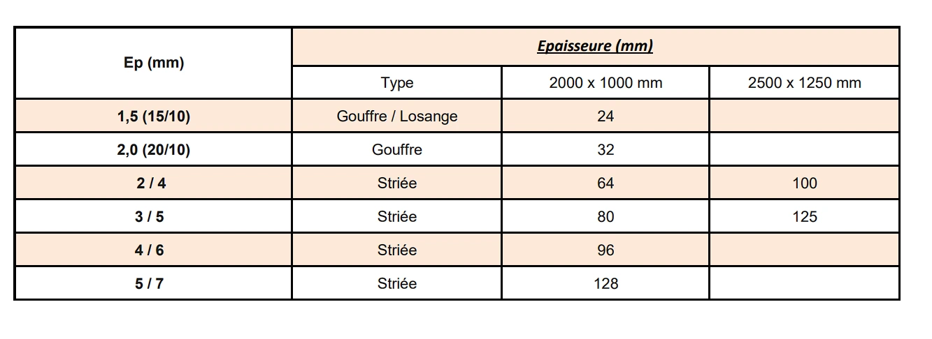 Tôle striée acier CAP FER 2