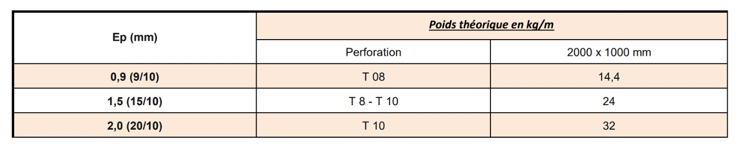 Tôle perforée acier CAP FER 2