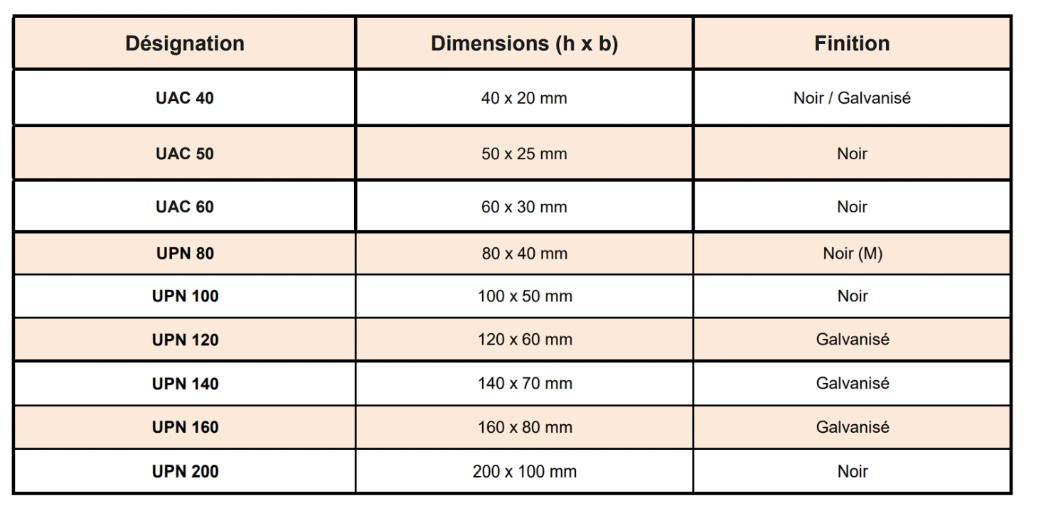 Poutrelle UPN acier CAP FER 2