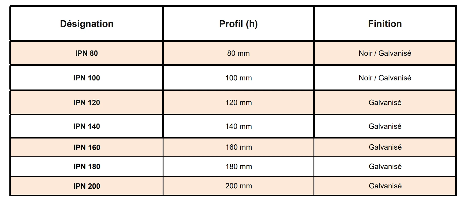 Poutrelle IPN acier CAP FER 2