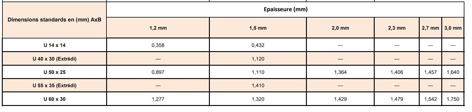 Coulisses acier CAP FER 2