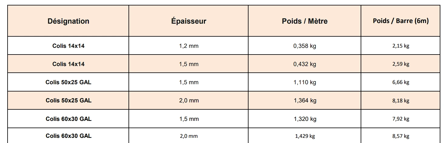 Coulisses acier CAP FER 3