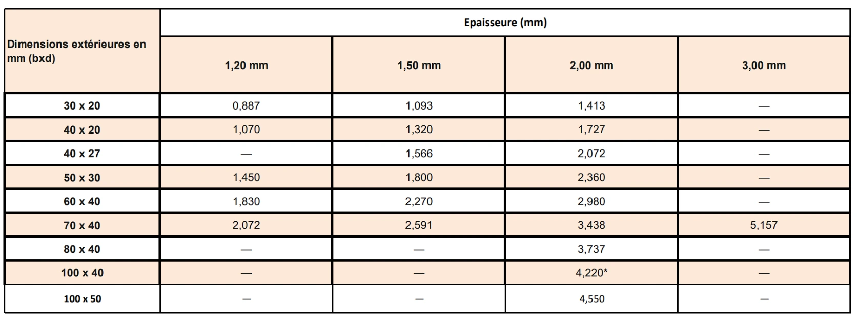 Tube rectangulaire acier CAP FER 2
