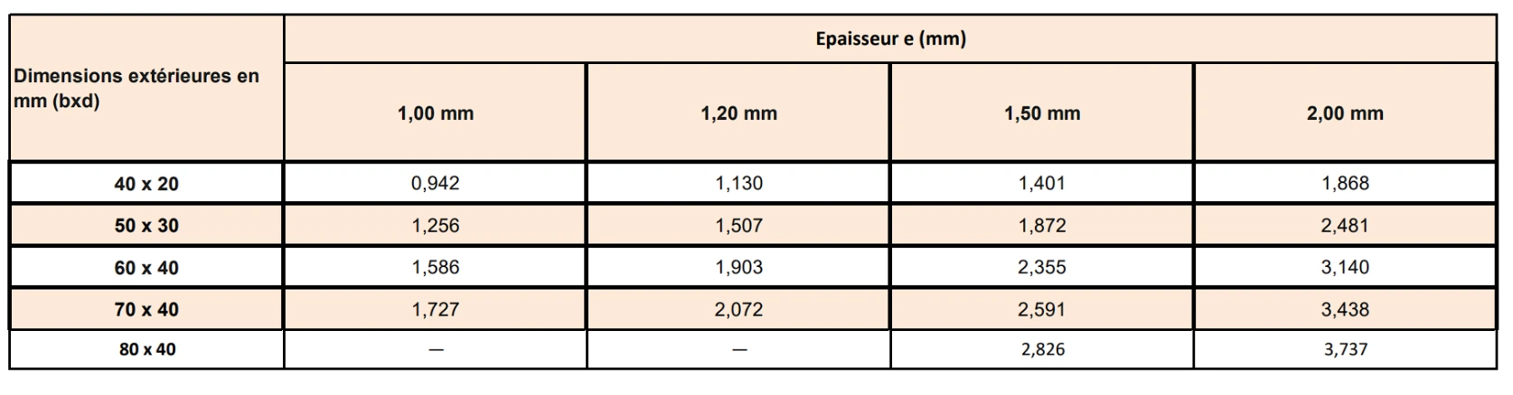 Tube rectangulaire acier CAP FER 3