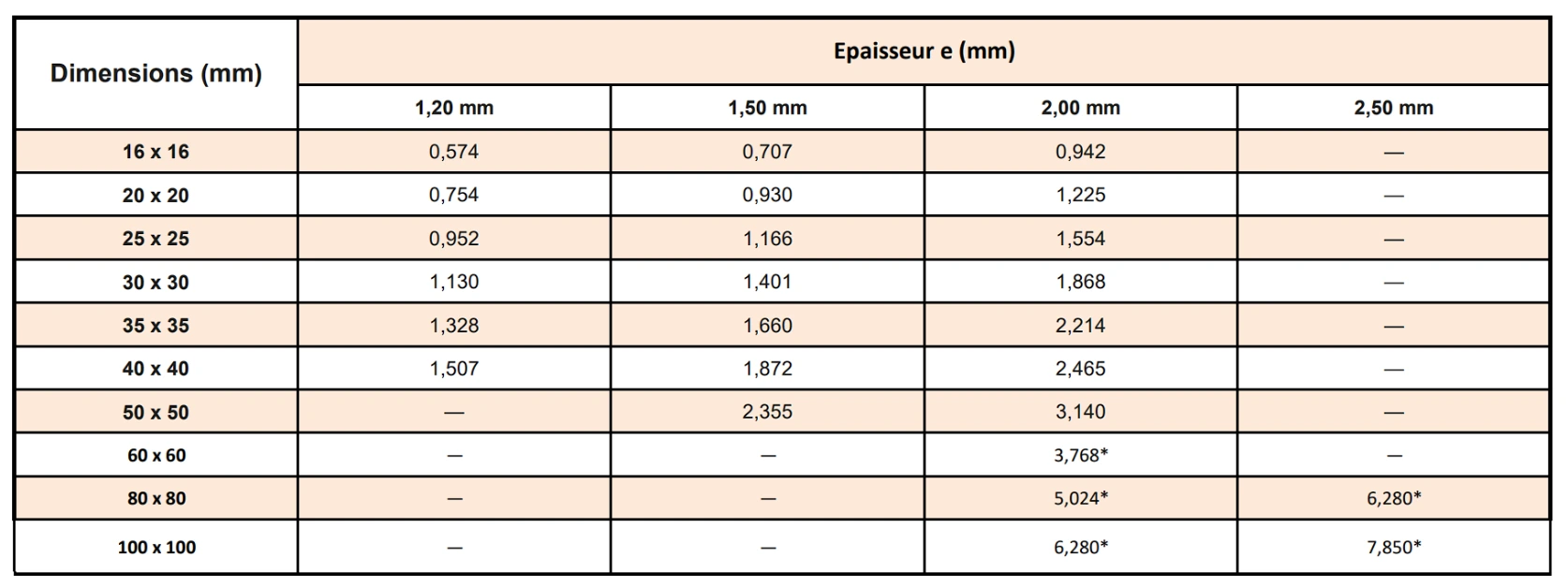 Tube carré acier CAP FER 2