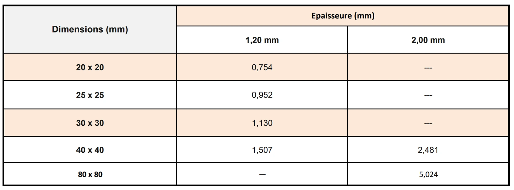 Tube carré acier CAP FER 3