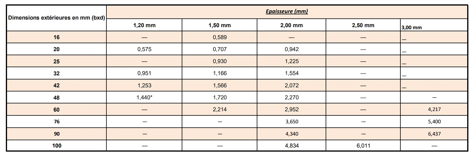 Tube rond acier CAP FER 2