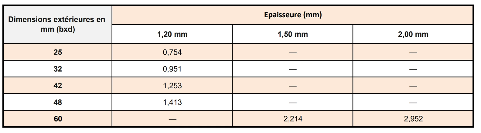Tube rond acier CAP FER 3